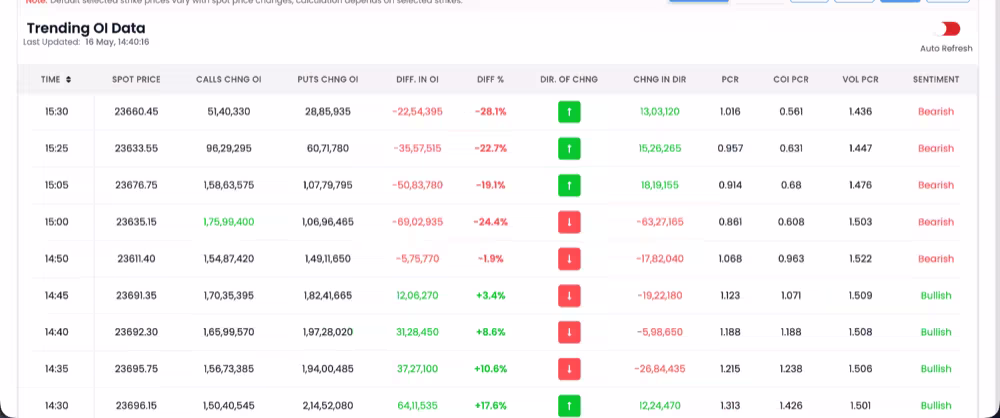 Live Nifty OI Dashboard